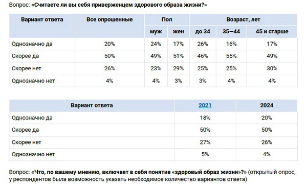 Приверженцы здорового образа жизни